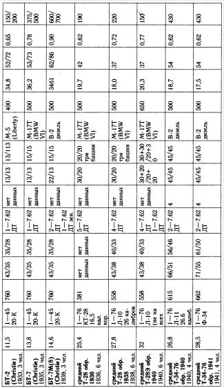 Иллюстрация к книге — &quot;Танковая дубина&quot; Сталина [i_032.jpg]