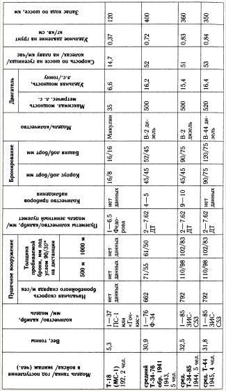 Иллюстрация к книге — &quot;Танковая дубина&quot; Сталина [i_033.jpg]