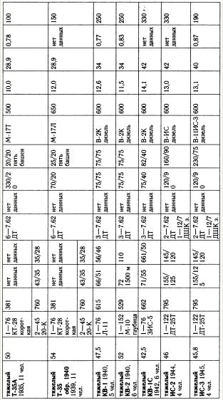 Иллюстрация к книге — &quot;Танковая дубина&quot; Сталина [i_034.jpg]