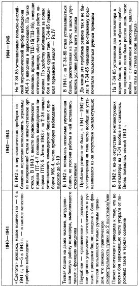 Иллюстрация к книге — &quot;Танковая дубина&quot; Сталина [i_035.jpg]