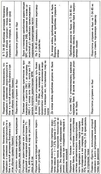 Иллюстрация к книге — &quot;Танковая дубина&quot; Сталина [i_036.jpg]