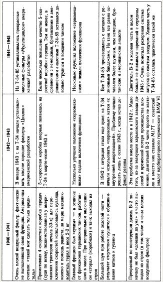 Иллюстрация к книге — &quot;Танковая дубина&quot; Сталина [i_037.jpg]