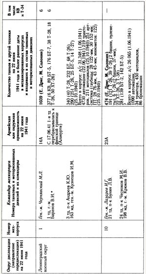 Иллюстрация к книге — &quot;Танковая дубина&quot; Сталина [i_039.jpg]