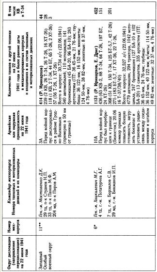 Иллюстрация к книге — &quot;Танковая дубина&quot; Сталина [i_041.jpg]