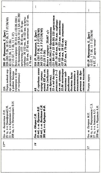 Иллюстрация к книге — &quot;Танковая дубина&quot; Сталина [i_042.jpg]