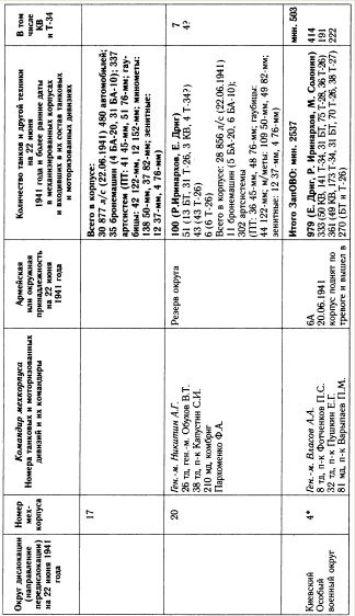 Иллюстрация к книге — &quot;Танковая дубина&quot; Сталина [i_043.jpg]