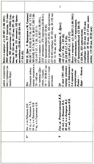 Иллюстрация к книге — &quot;Танковая дубина&quot; Сталина [i_044.jpg]