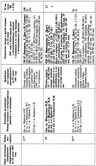 Иллюстрация к книге — &quot;Танковая дубина&quot; Сталина [i_045.jpg]