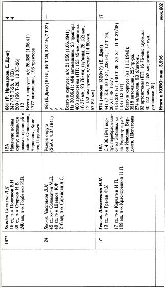 Иллюстрация к книге — &quot;Танковая дубина&quot; Сталина [i_046.jpg]