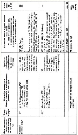 Иллюстрация к книге — &quot;Танковая дубина&quot; Сталина [i_047.jpg]