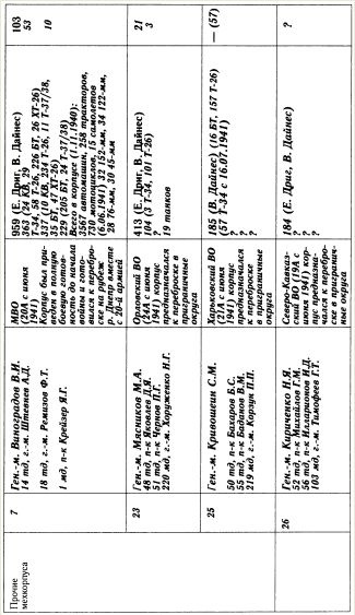 Иллюстрация к книге — &quot;Танковая дубина&quot; Сталина [i_048.jpg]