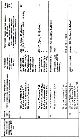 Иллюстрация к книге — &quot;Танковая дубина&quot; Сталина [i_049.jpg]