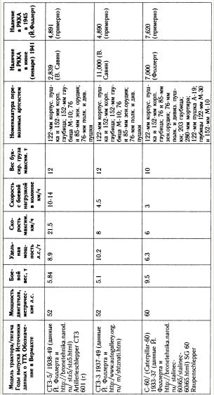 Иллюстрация к книге — &quot;Танковая дубина&quot; Сталина [i_051.jpg]