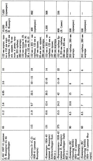 Иллюстрация к книге — &quot;Танковая дубина&quot; Сталина [i_052.jpg]