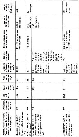 Иллюстрация к книге — &quot;Танковая дубина&quot; Сталина [i_053.jpg]