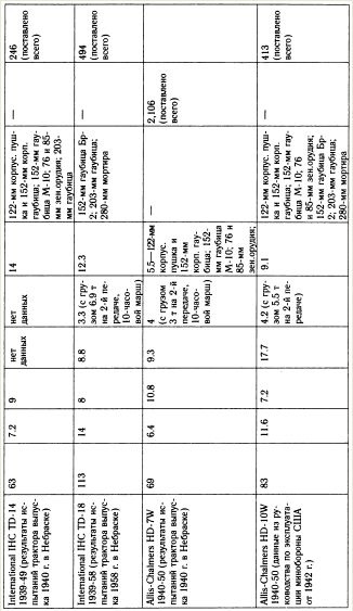 Иллюстрация к книге — &quot;Танковая дубина&quot; Сталина [i_054.jpg]