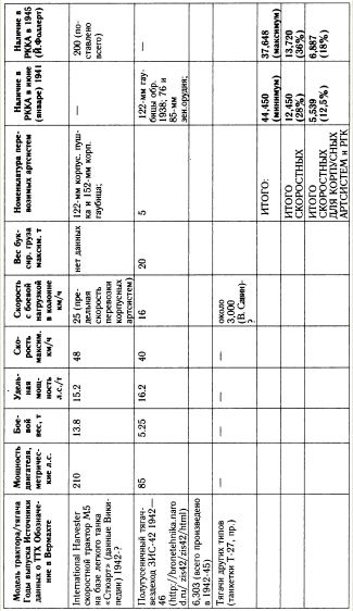 Иллюстрация к книге — &quot;Танковая дубина&quot; Сталина [i_055.jpg]