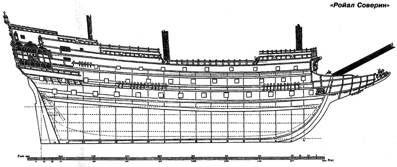Иллюстрация к книге — Все переломные сражения парусного флота. От Великой Армады до Трафальгара [i_048.jpg]