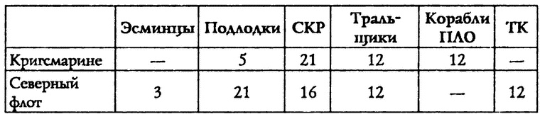 Иллюстрация к книге — Война в Арктике. 1941—1945 [i_002.jpg]