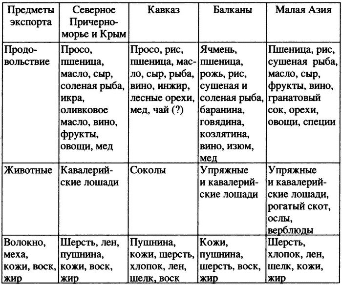 Иллюстрация к книге — Босфорская война [i_002.jpg]