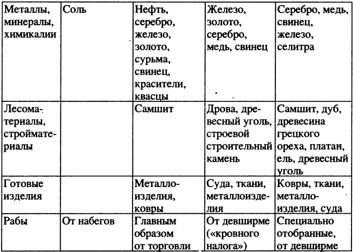 Иллюстрация к книге — Босфорская война [i_003.jpg]