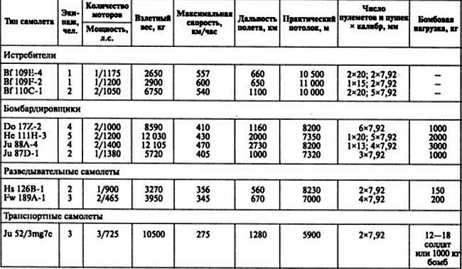 Иллюстрация к книге — Воздушная война над СССР. 1941 [i_002.jpg]