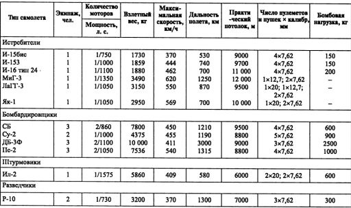 Иллюстрация к книге — Воздушная война над СССР. 1941 [i_004.jpg]
