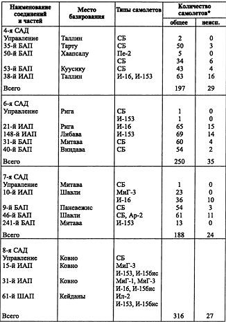 Иллюстрация к книге — Воздушная война над СССР. 1941 [i_012.jpg]