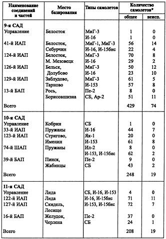 Иллюстрация к книге — Воздушная война над СССР. 1941 [i_015.jpg]