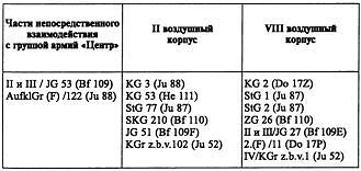 Иллюстрация к книге — Воздушная война над СССР. 1941 [i_018.jpg]