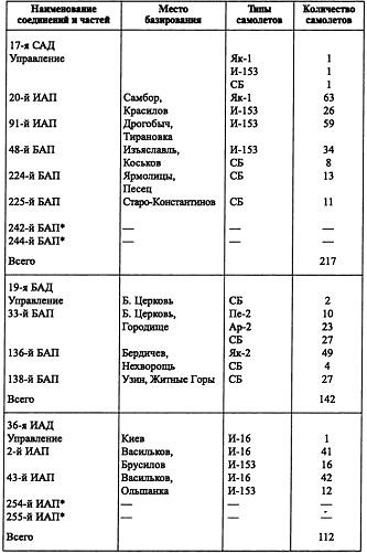 Иллюстрация к книге — Воздушная война над СССР. 1941 [i_023.jpg]