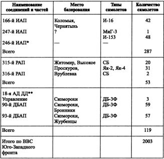 Иллюстрация к книге — Воздушная война над СССР. 1941 [i_025.jpg]