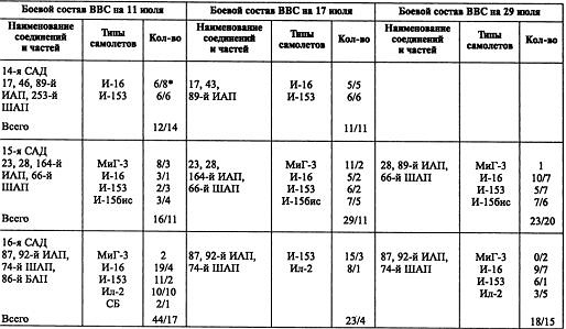 Иллюстрация к книге — Воздушная война над СССР. 1941 [i_026.jpg]