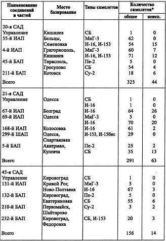Иллюстрация к книге — Воздушная война над СССР. 1941 [i_030.jpg]