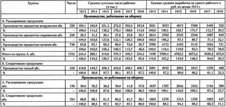 Иллюстрация к книге — Россия в годы Первой мировой войны. Экономическое  положение, социальные процессы, политический кризис [i_002.jpg]