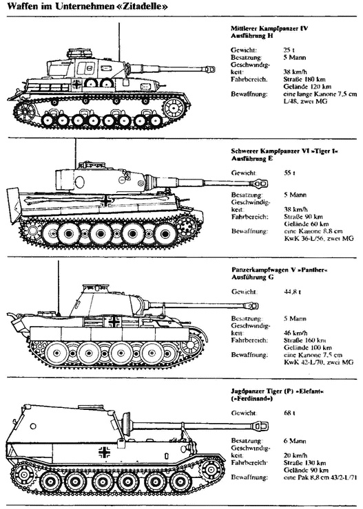 Иллюстрация к книге — Крупнейшее танковое сражение Великой Отечественной. Битва за Орел [i_010.jpg]