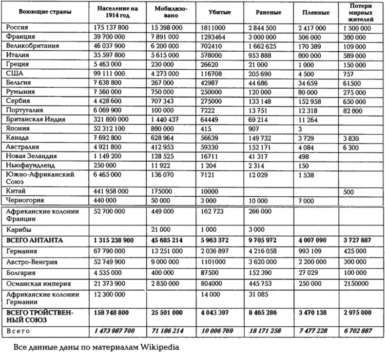 Иллюстрация к книге — Последняя война царской России [i_012.jpg]