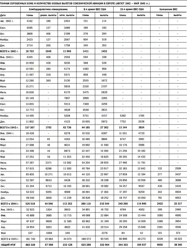 Иллюстрация к книге — Бомбардировщики союзников 1939-1945. Справочник-определитель самолетов [pic_305.jpg]