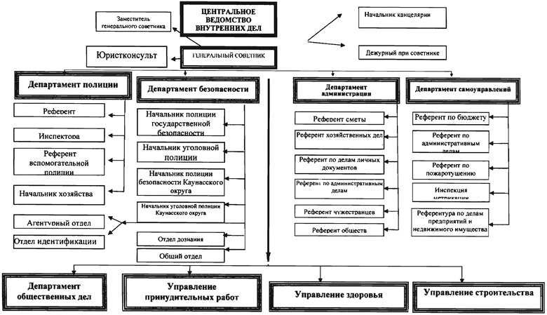 Иллюстрация к книге — Литовские полицейские батальоны. 1941-1945 годы [i_077.jpg]