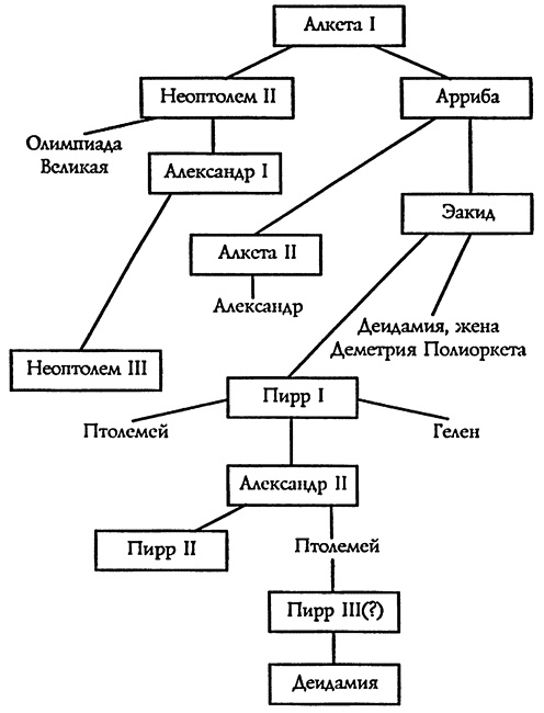 Иллюстрация к книге — Войны античного мира. Походы Пирра [i_015.jpg]
