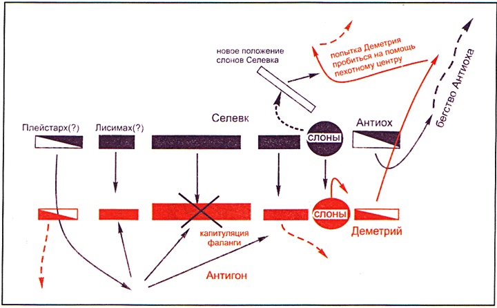Иллюстрация к книге — Войны античного мира. Походы Пирра [i_032.jpg]