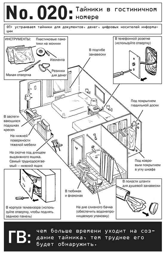 Иллюстрация к книге — Выживание по методике спецслужб. 100 ключевых навыков [i_024.jpg]