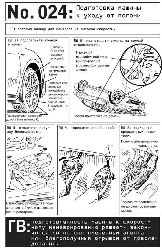 Иллюстрация к книге — Выживание по методике спецслужб. 100 ключевых навыков [i_028.jpg]