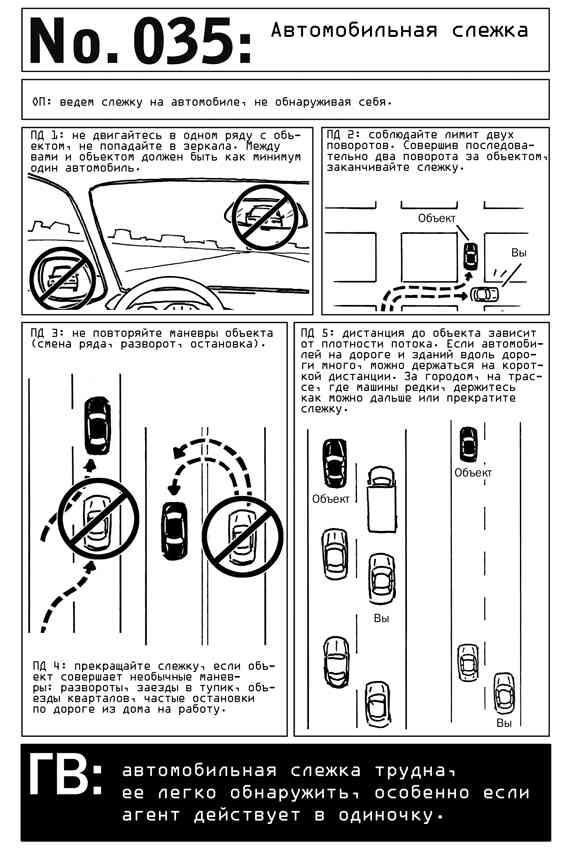 Иллюстрация к книге — Выживание по методике спецслужб. 100 ключевых навыков [i_040.jpg]
