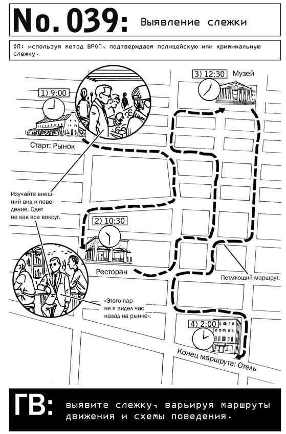 Иллюстрация к книге — Выживание по методике спецслужб. 100 ключевых навыков [i_044.jpg]