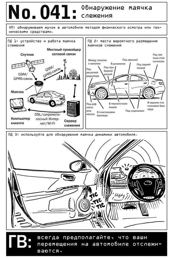 Иллюстрация к книге — Выживание по методике спецслужб. 100 ключевых навыков [i_046.jpg]