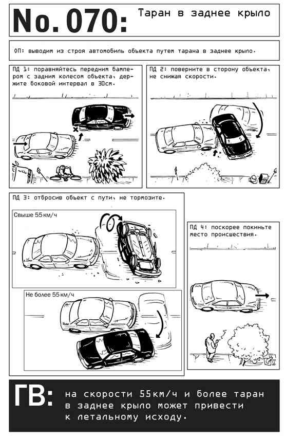 Иллюстрация к книге — Выживание по методике спецслужб. 100 ключевых навыков [i_079.jpg]