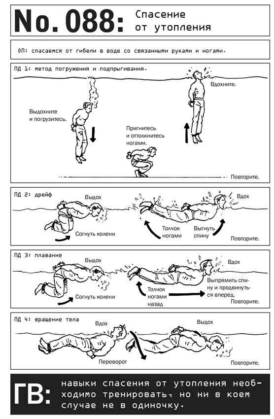 Иллюстрация к книге — Выживание по методике спецслужб. 100 ключевых навыков [i_097.jpg]