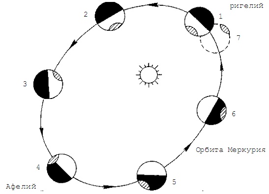 Иллюстрация к книге — Солнечная система [_11.jpg]