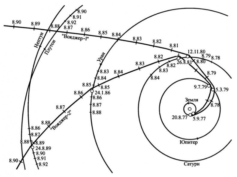 Иллюстрация к книге — Солнечная система [_20160201_171507.jpg]
